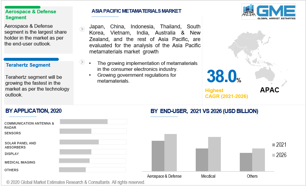 asia pacific metamaterial market